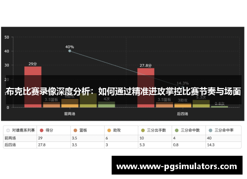 布克比赛录像深度分析：如何通过精准进攻掌控比赛节奏与场面