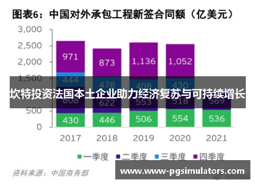 坎特投资法国本土企业助力经济复苏与可持续增长