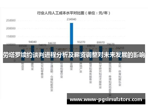 劳塔罗续约谈判进程分析及薪资调整对未来发展的影响
