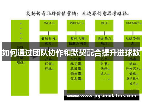 如何通过团队协作和默契配合提升进球数