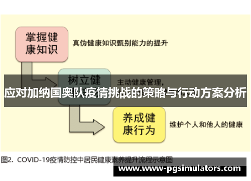 应对加纳国奥队疫情挑战的策略与行动方案分析