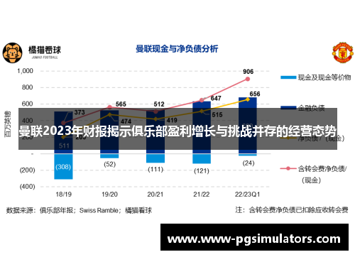 曼联2023年财报揭示俱乐部盈利增长与挑战并存的经营态势