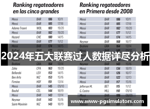 2024年五大联赛过人数据详尽分析