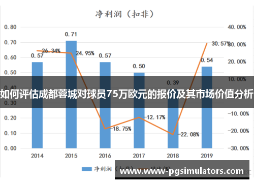 如何评估成都蓉城对球员75万欧元的报价及其市场价值分析