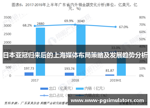 日本亚冠归来后的上海媒体布局策略及发展趋势分析