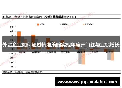 外贸企业如何通过精准策略实现年度开门红与业绩增长