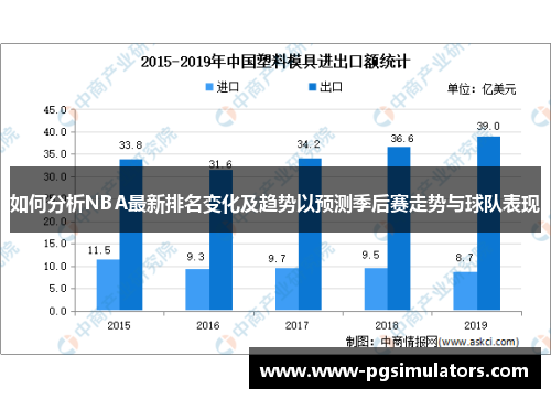 如何分析NBA最新排名变化及趋势以预测季后赛走势与球队表现