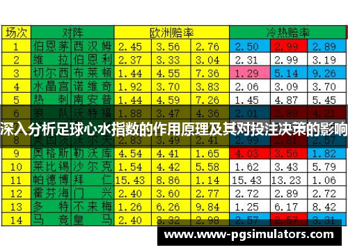 深入分析足球心水指数的作用原理及其对投注决策的影响
