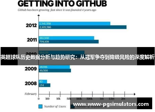 英超球队历史数据分析与趋势研究：从冠军争夺到降级风险的深度解析