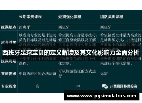 西班牙足球宝贝的定义解读及其文化影响力全面分析