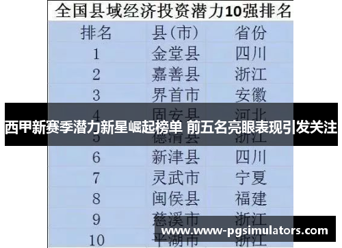 西甲新赛季潜力新星崛起榜单 前五名亮眼表现引发关注