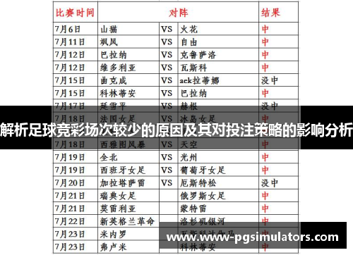 解析足球竞彩场次较少的原因及其对投注策略的影响分析