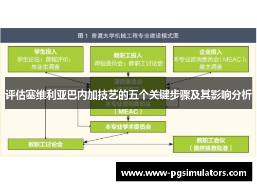 评估塞维利亚巴内加技艺的五个关键步骤及其影响分析