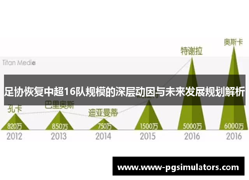 足协恢复中超16队规模的深层动因与未来发展规划解析