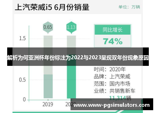 解析为何亚洲杯年份标注为2022与2023呈现双年份现象原因 解析为何亚洲杯年份标注为2022与2023呈现双年份现象原因