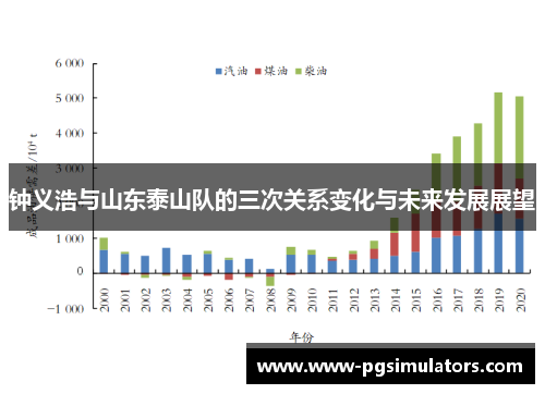 钟义浩与山东泰山队的三次关系变化与未来发展展望