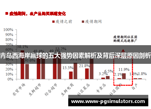 青岛西海岸赢球的五大强势因素解析及背后深层原因剖析