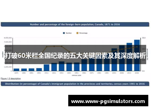打破60米栏全国纪录的五大关键因素及其深度解析