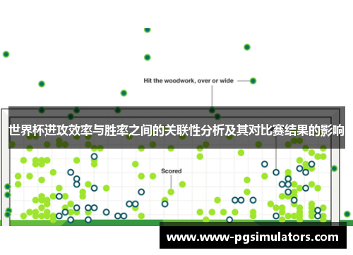 世界杯进攻效率与胜率之间的关联性分析及其对比赛结果的影响
