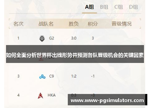 如何全面分析世界杯出线形势并预测各队晋级机会的关键因素
