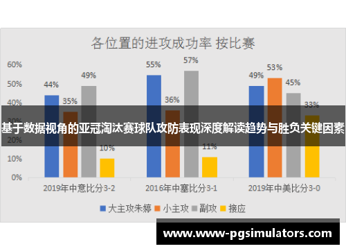 基于数据视角的亚冠淘汰赛球队攻防表现深度解读趋势与胜负关键因素 基于数据视角的亚冠淘汰赛球队攻防表现深度解读趋势与胜负关键因素