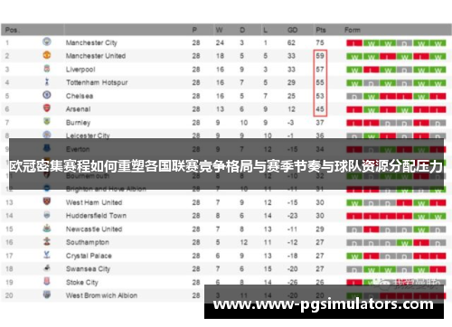 欧冠密集赛程如何重塑各国联赛竞争格局与赛季节奏与球队资源分配压力