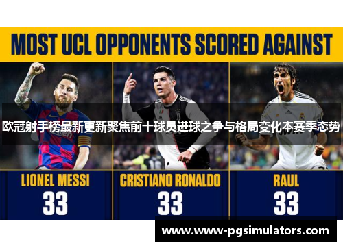 欧冠射手榜最新更新聚焦前十球员进球之争与格局变化本赛季态势